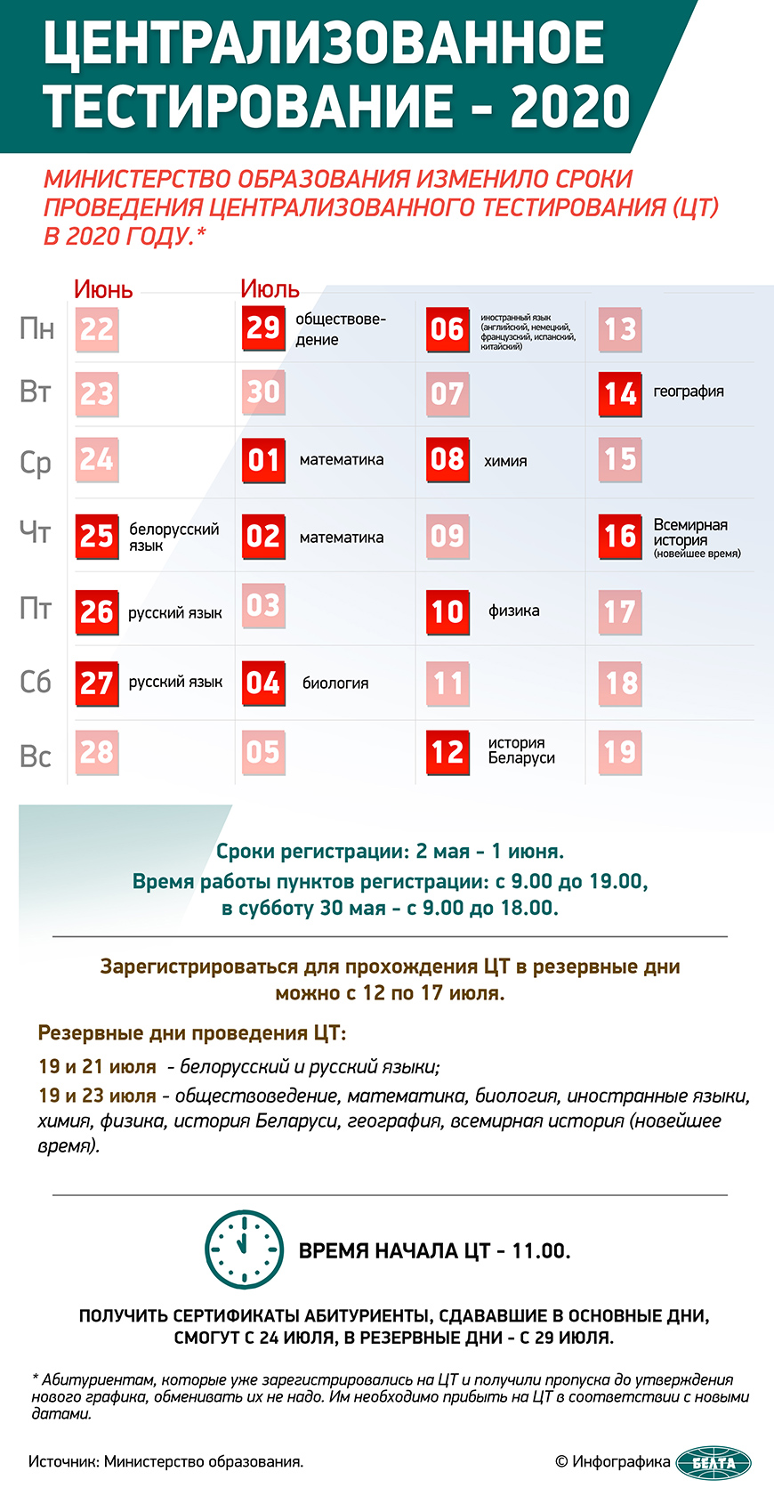 З ЦТ па беларускай мове выгналі аднаго абітурыента