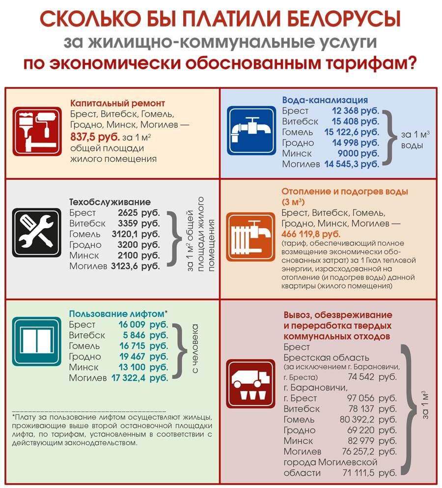 Па новым тарыфе на ваду мінчане будуць пакрываць 83% ад яе сабекошту замест 23%