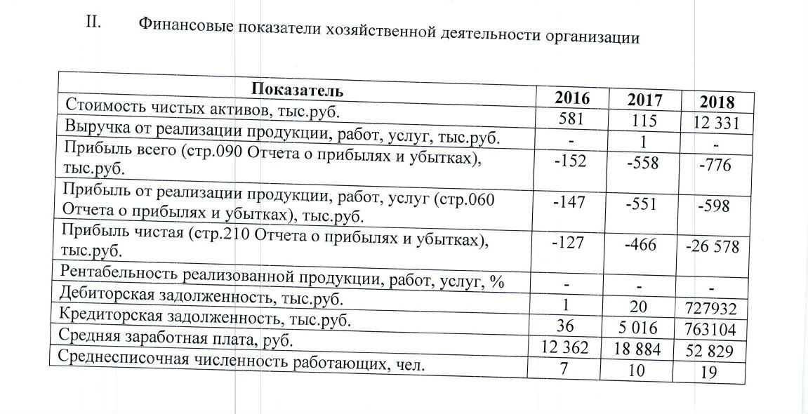 У карпарацыі з Мар'інай Горкі сярэдні заробак складаў амаль $26 тысяч