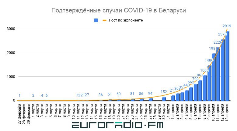 Лукашэнка: калі гэты тыдзень пратрымаемся, значыць, мы перамаглі