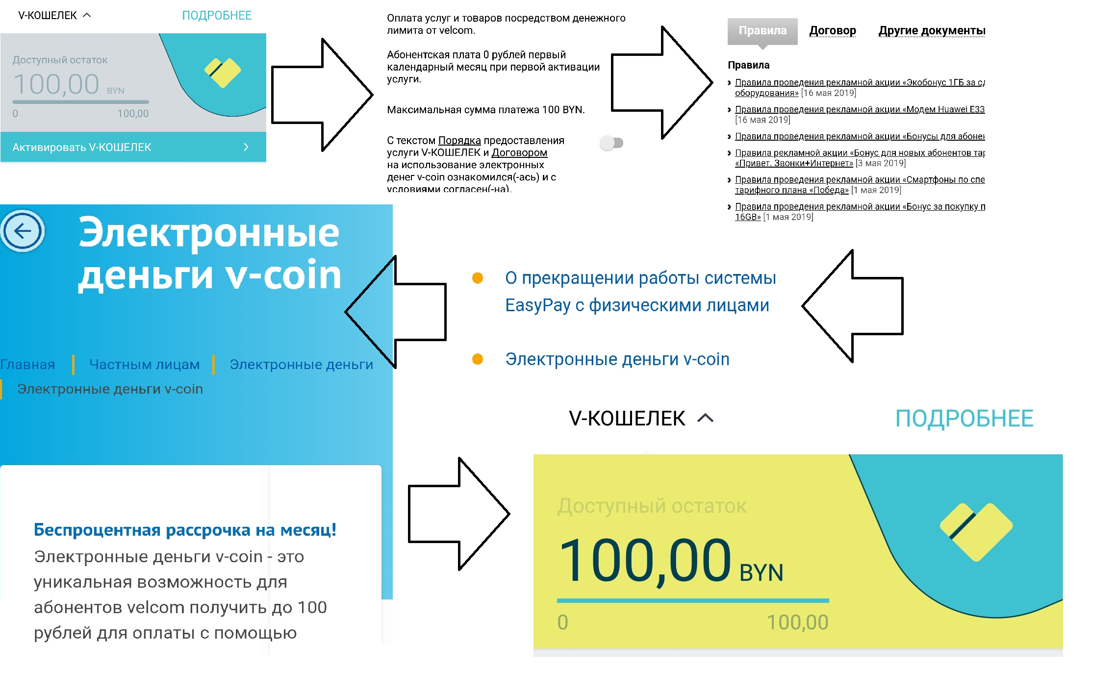 МАРГ падказаў “Вэлкому”, як спыніць “разводы” на 100 рублёў праз v-banking