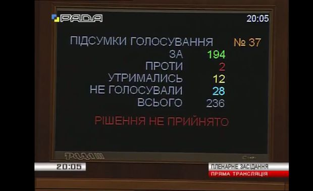 Вярхоўная Рада не адправіла ўкраінскага прэм'ера ў адстаўку