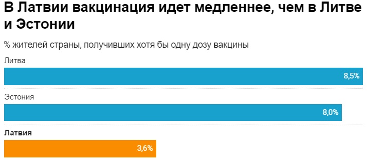 Литва может войти в топ-5 по вакцинации от COVID-19 в Европе