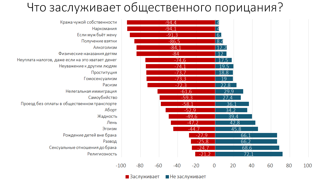 Больше половины белорусов счастливы, но лишь треть довольны жизнью