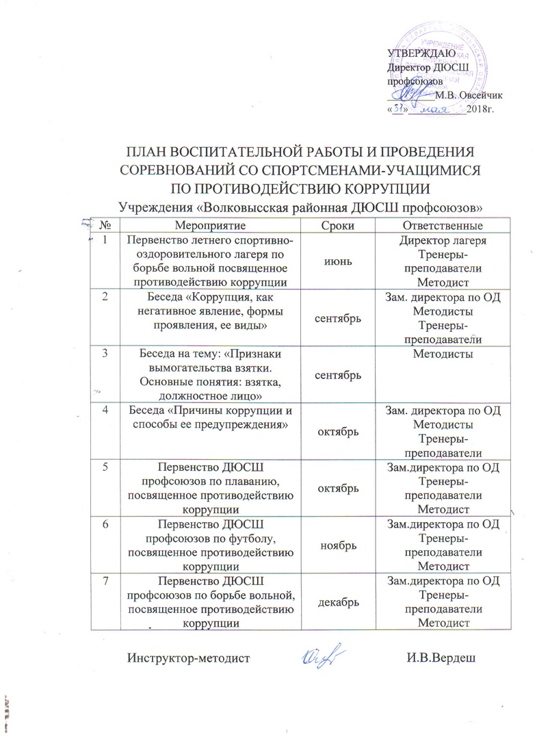 У Ваўкавыскай спартовай школе ўсё ж не будзе спаборніцтваў па карупцыі