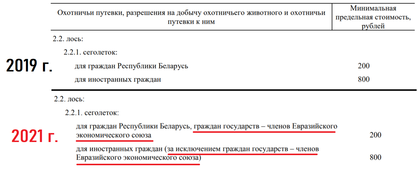 “Охотничья губерния”: россиянину пойти на лося в РФ — 4000 BYN, а в РБ — 600 BYN