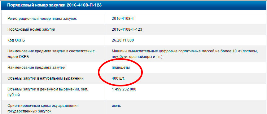 Планшэты для Усебеларускага сходу закупілі ў МТС за дзяржаўныя грошы?