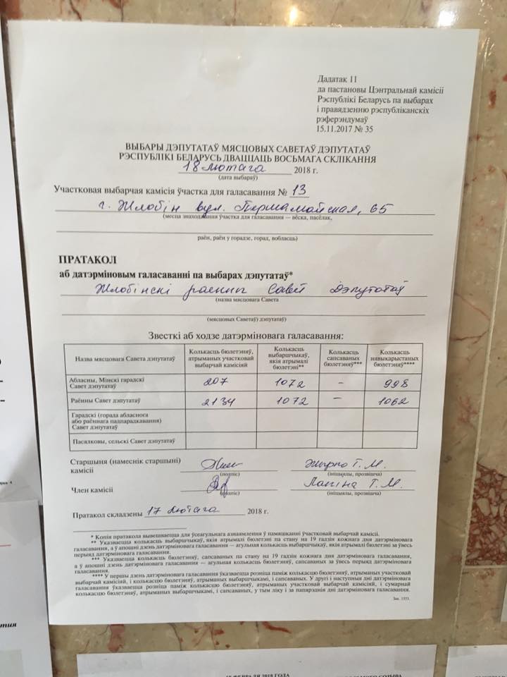 Куды падзеліся 620 бюлетэняў? Відавочныя памылкі ў выбарчых пратаколах