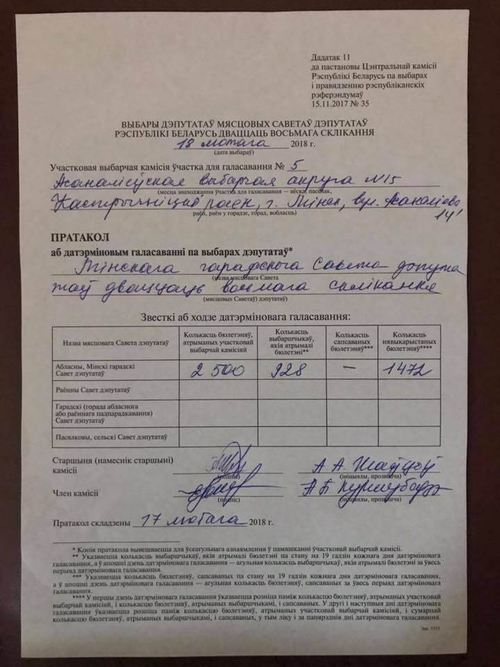 Куды падзеліся 620 бюлетэняў? Відавочныя памылкі ў выбарчых пратаколах