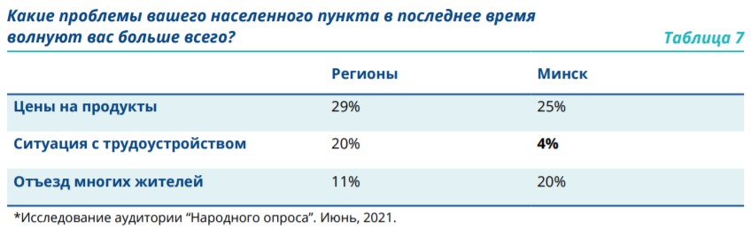 Низкое качество жизни, депрессия и миграция: страх и проблемы в регионах