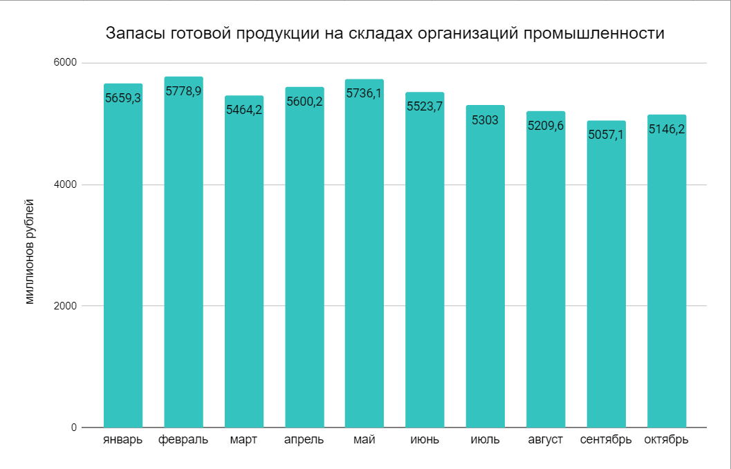 Восстановительный рост или стагнация? Что не так со статистикой от Минэкономики