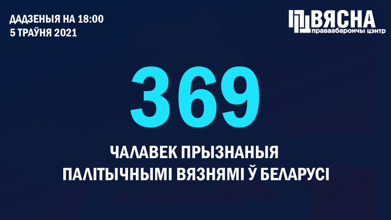 У Беларусі яшчэ 6 чалавек прызнаныя палітвязнямі