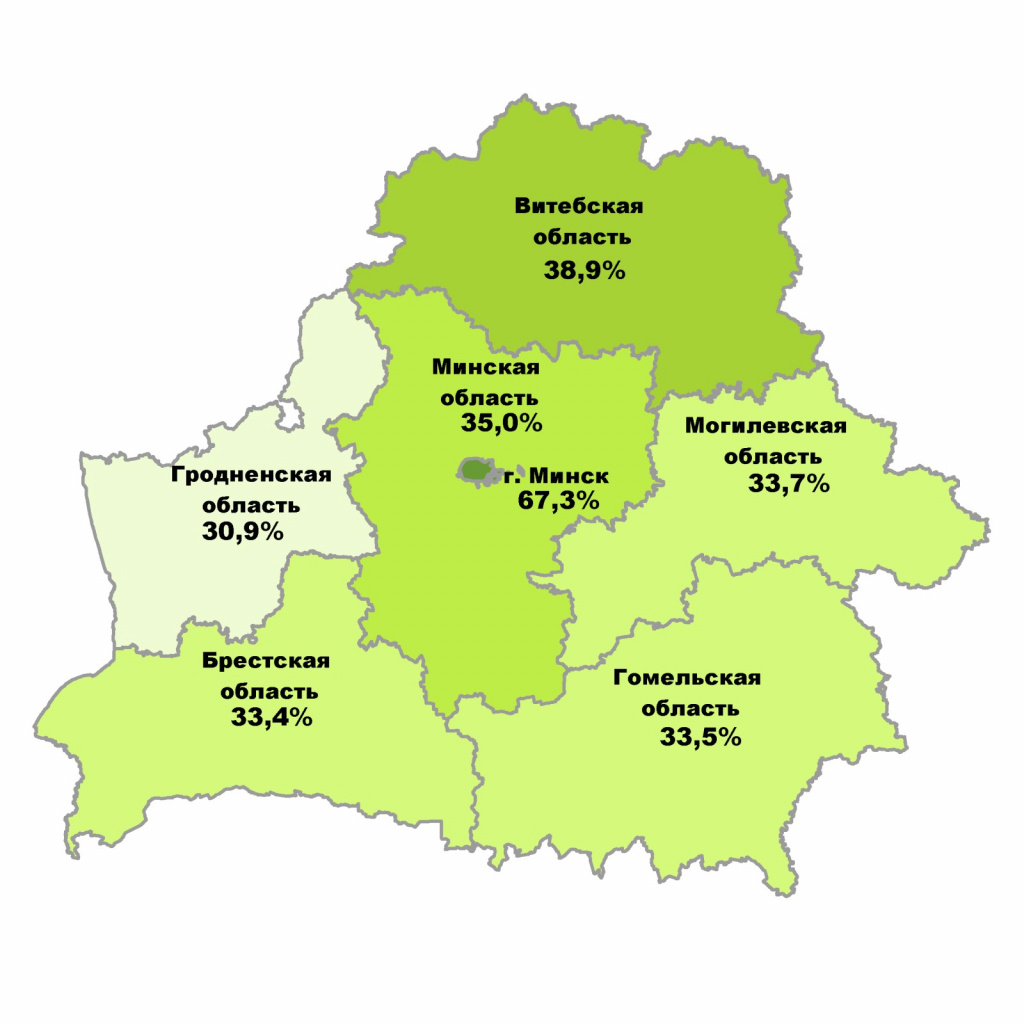 У перапісе насельніцтва Беларусі паўдзельнічалі 4,4 млн чалавек