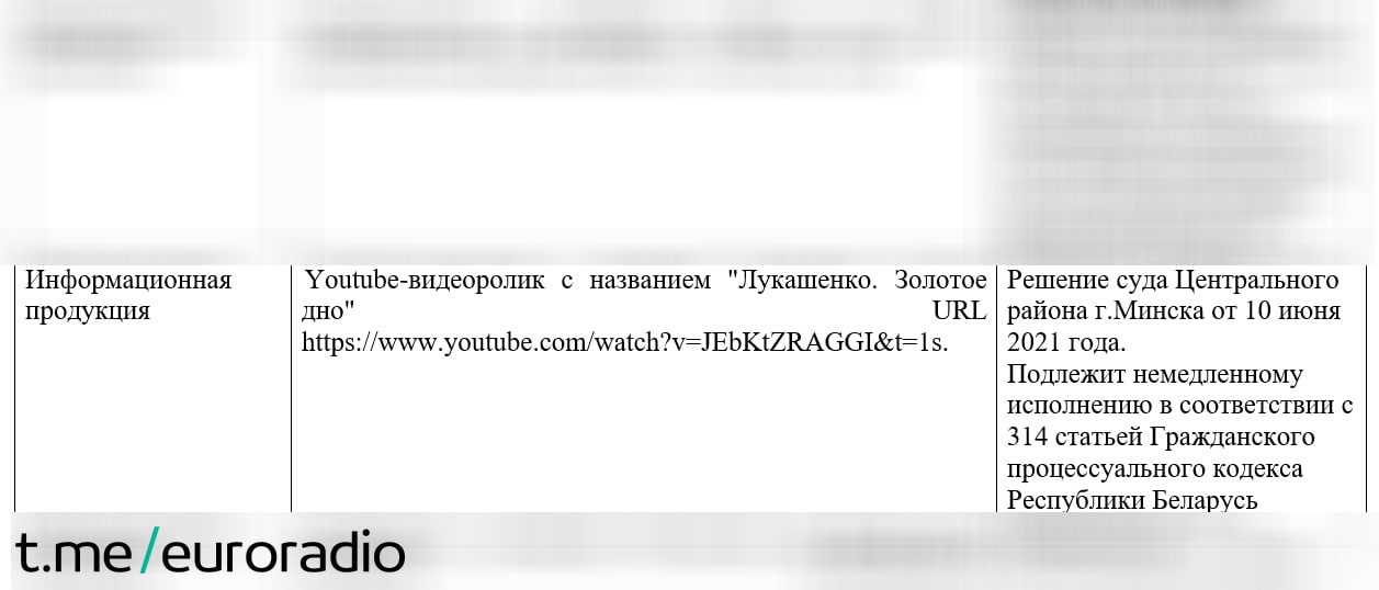 Фільм Пуцілы "Залатое дно" ў Беларусі прызналі экстрэмісцкім