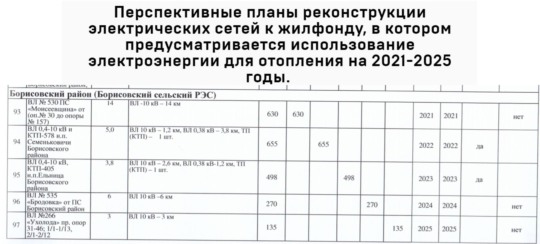 АЭС есть, а энергию куда девать? Проблемы инфраструктуры на примере агрогородка