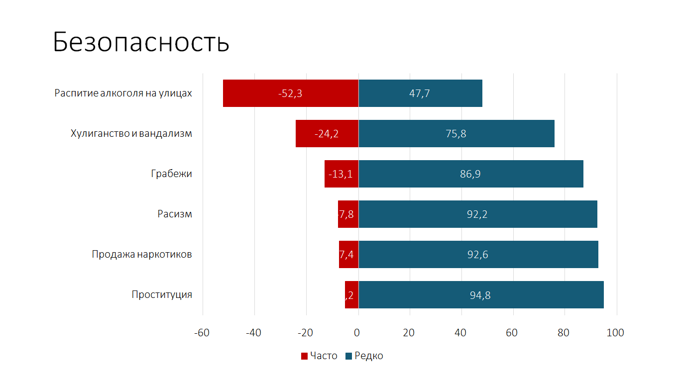 Больше половины белорусов счастливы, но лишь треть довольны жизнью