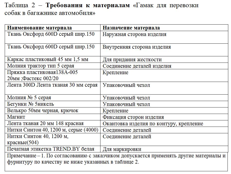 У тэндары на гамакі для сабак МУС пазначыла "патрэбную" кампанію