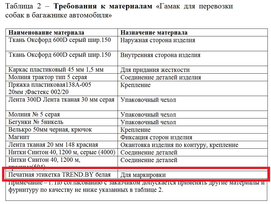 У тэндары на гамакі для сабак МУС пазначыла "патрэбную" кампанію