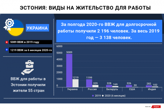 Эстонским фермерам нужны белорусы, но власти не хотят их пускать в страну