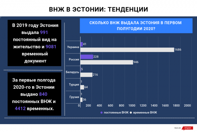 Эстонским фермерам нужны белорусы, но власти не хотят их пускать в страну