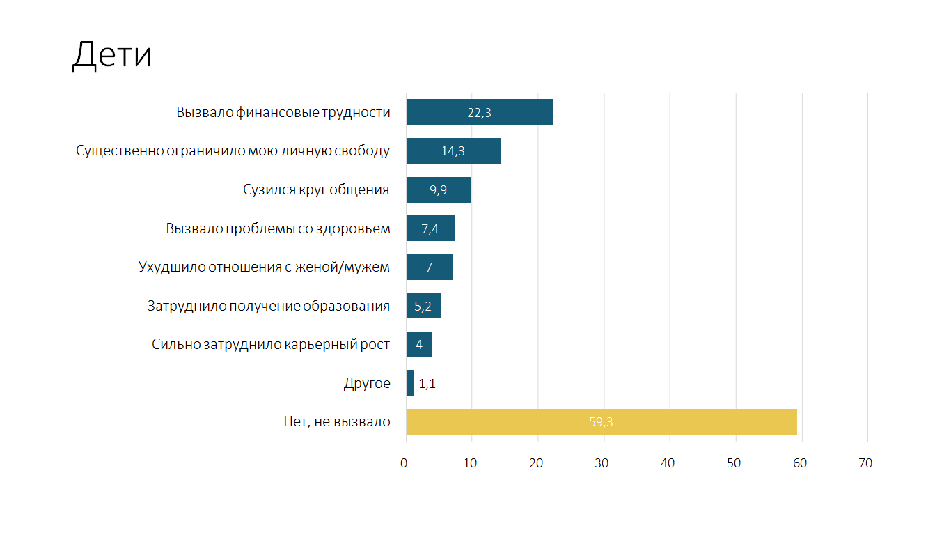 Больше половины белорусов счастливы, но лишь треть довольны жизнью