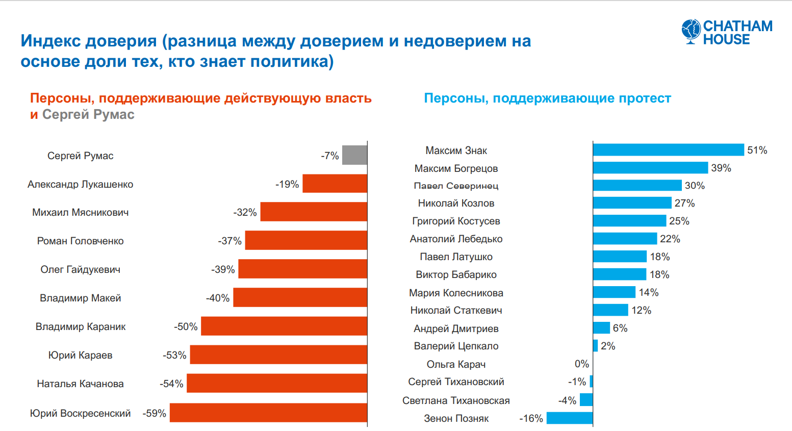 Соцопрос: белорусы не спешат переворачивать страницу и больше доверяют армии