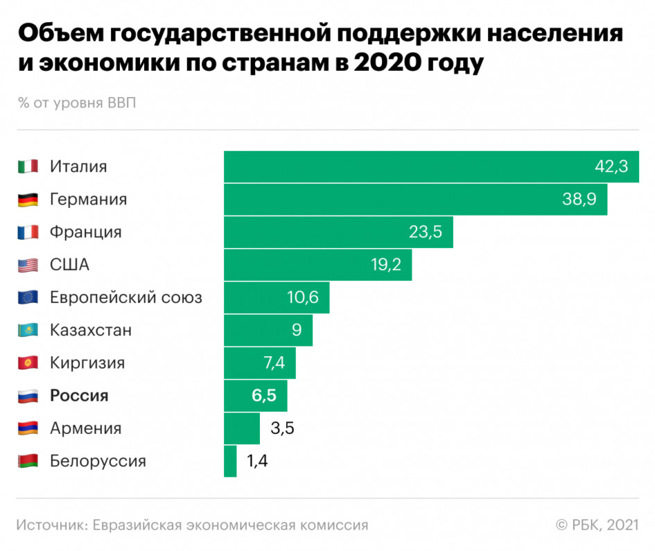 На дне: Мясніковіч апублікаваў даныя, як у Беларусі падтрымалі грамадзян 