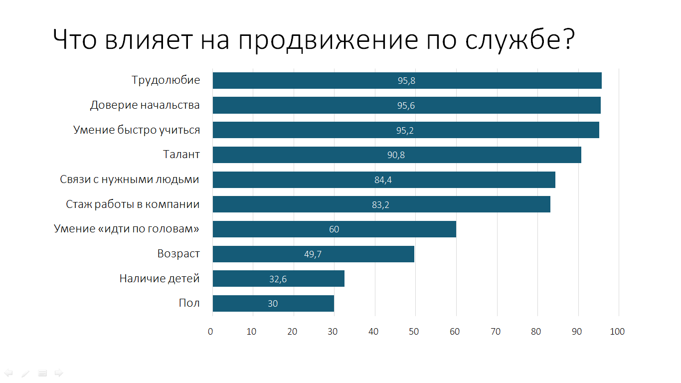 Больше половины белорусов счастливы, но лишь треть довольны жизнью