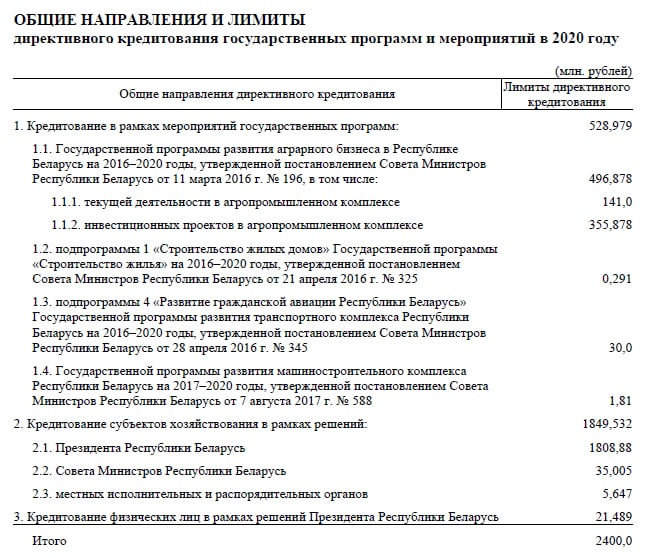 У Беларусі не скарацілі дырэктыўнае крэдытаванне, а рэзка яго павялічылі