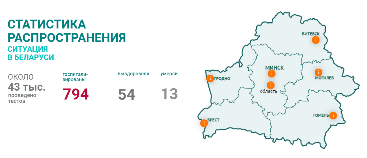 Чего не хватает на официальном сайте со статистикой по коронавирусу в Беларуси