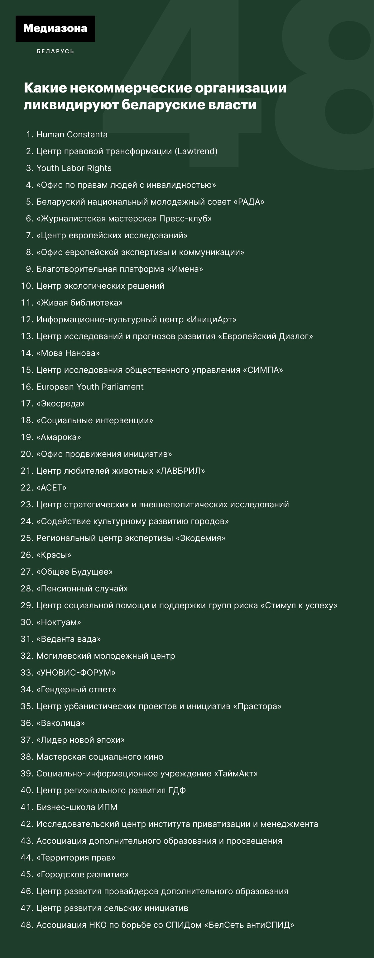 Стало известно сколько НГО было 23 июля ликвидировано властями