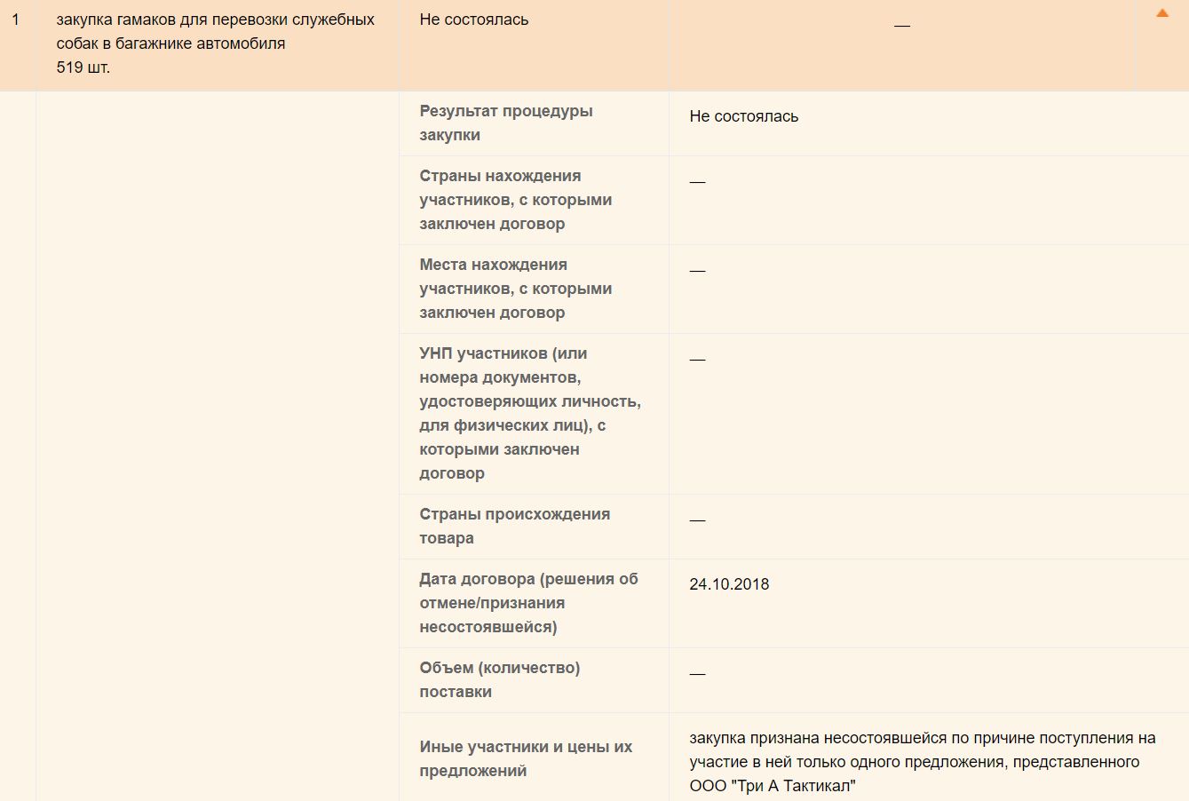 У тэндары на гамакі для сабак МУС пазначыла "патрэбную" кампанію