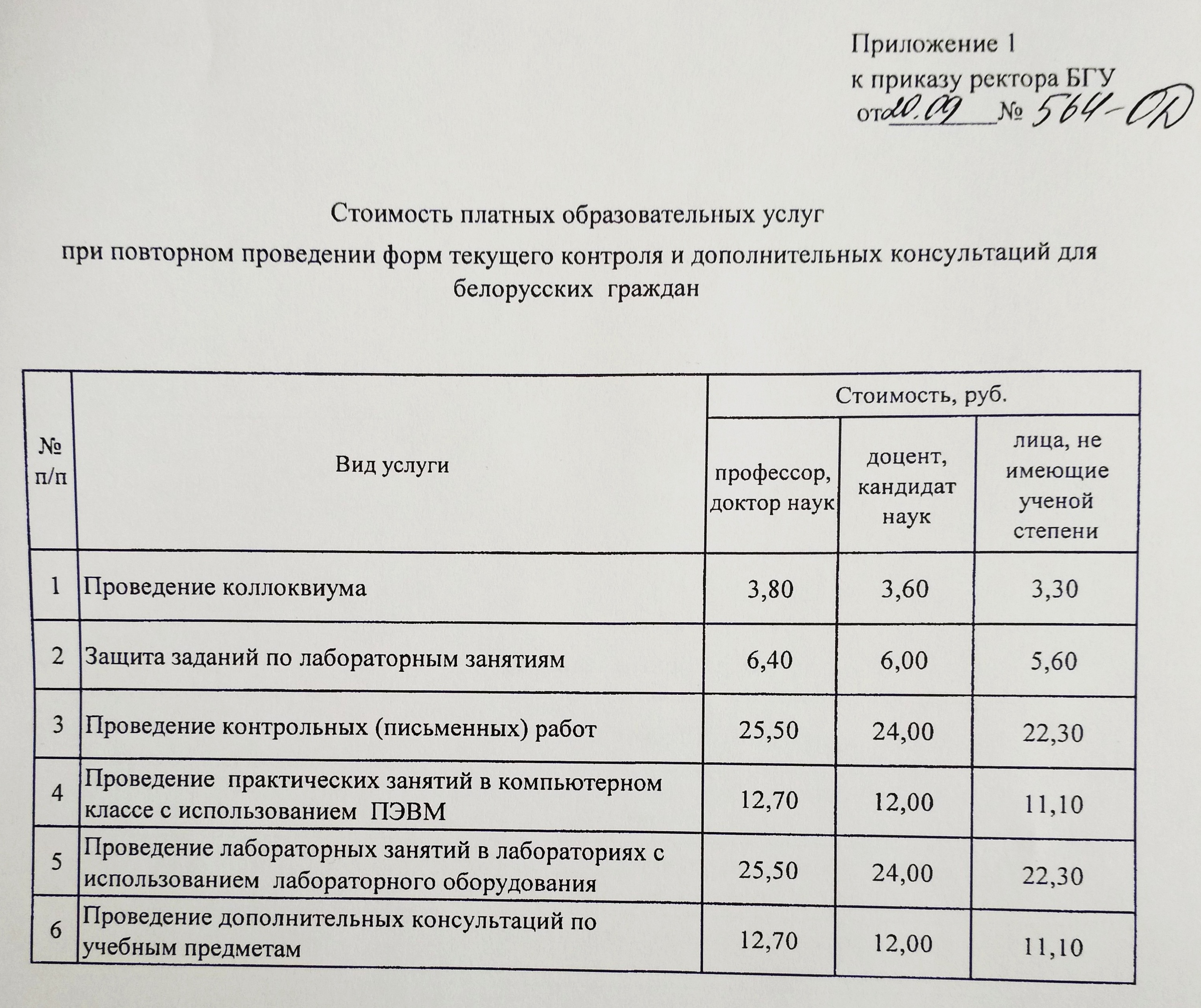 БГУ вводит платные отработки занятий. За прогул у профессора — 25 рублей