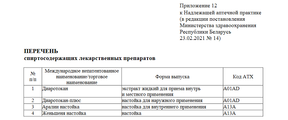 Пашыраны спіс спіртавых настоек, якія нельга прадаваць у аптэках па начах