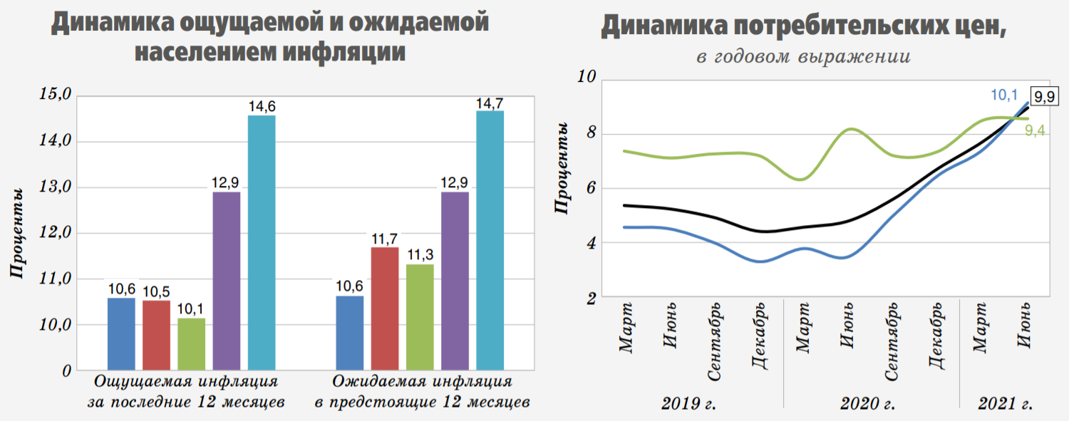 Всё плохо? В Нацбанке рассказали о ценах и финансовой стабильности