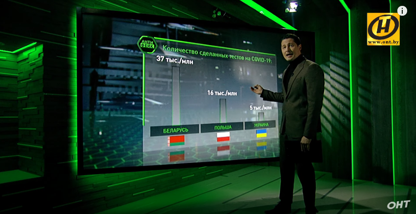 Антыфэйк на "Антифейк": як на АНТ гуляюцца з беларускай статыстыкай па COVID-19