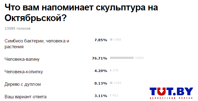 Автор “Великого существа” с отбитыми руками: Раны затянутся чем-то живым