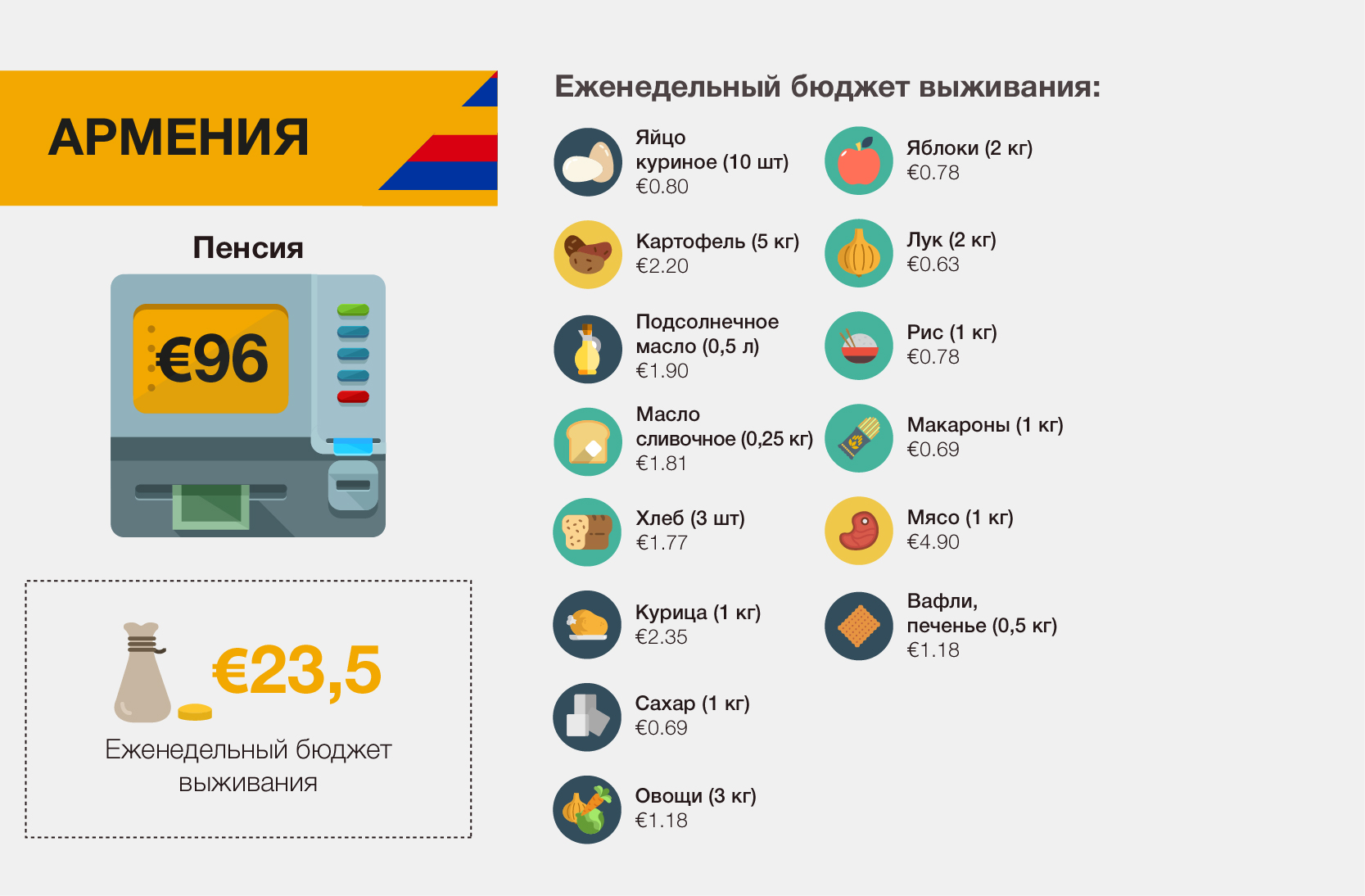 Как живут пенсионеры в постсоветских странах