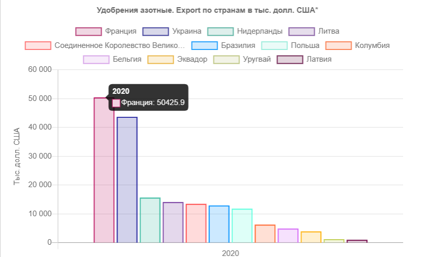 От $750 млн до $4 млрд в год: сколько Беларуси могут стоить европейские санкции