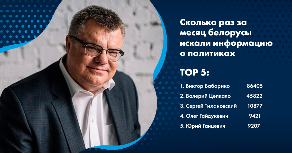 Рейтинг поисковиков: Виктор Бабарико почти так же популярен, как Макс Корж