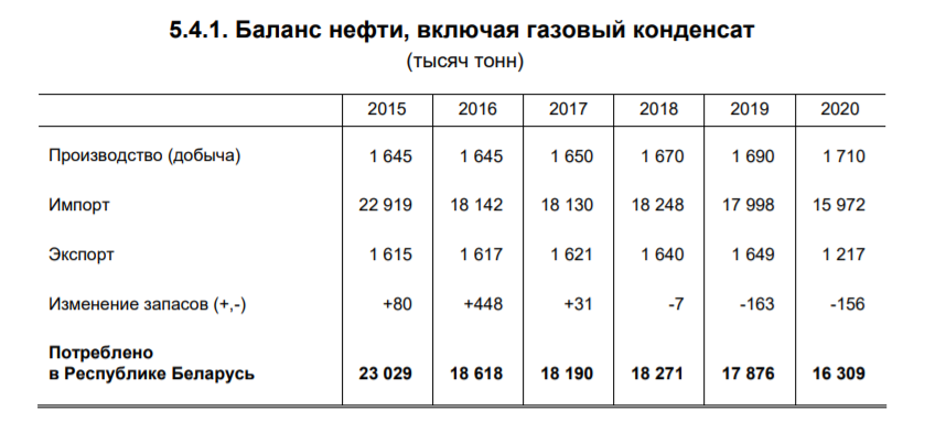 “Пока не надо ничего понимать”: как “Нафтан” успешно работает под санкциями США