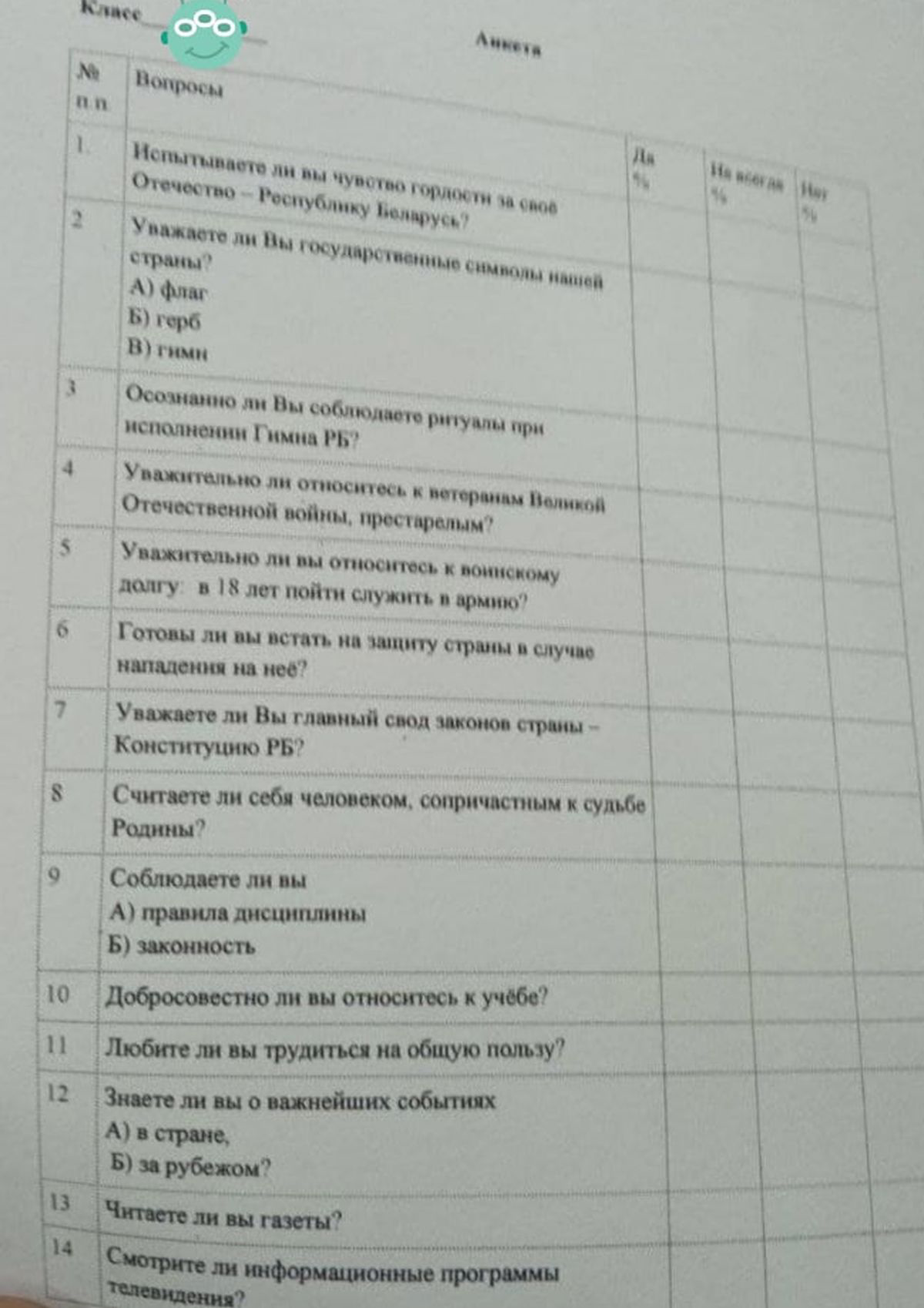 У гімназістаў пыталіся, ці ўсвядомлена яны выконваюць рытуал падчас гімна