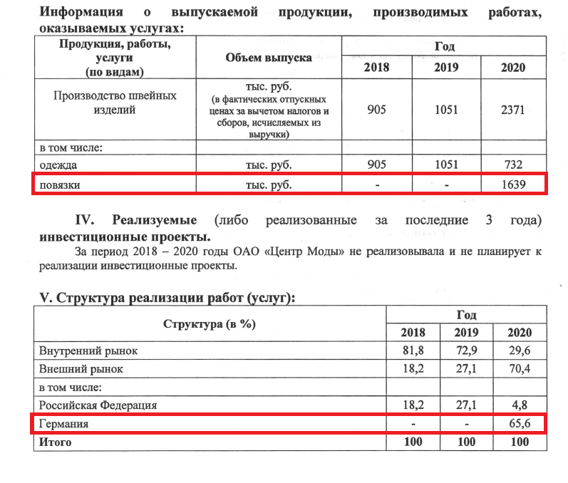 И даже защитные маски: на чём делает деньги влиятельный минский бизнес-клан