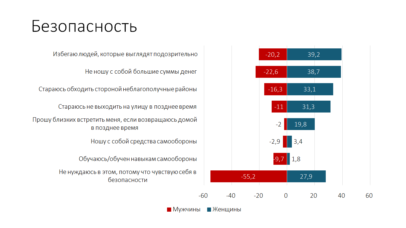 Больше половины белорусов счастливы, но лишь треть довольны жизнью