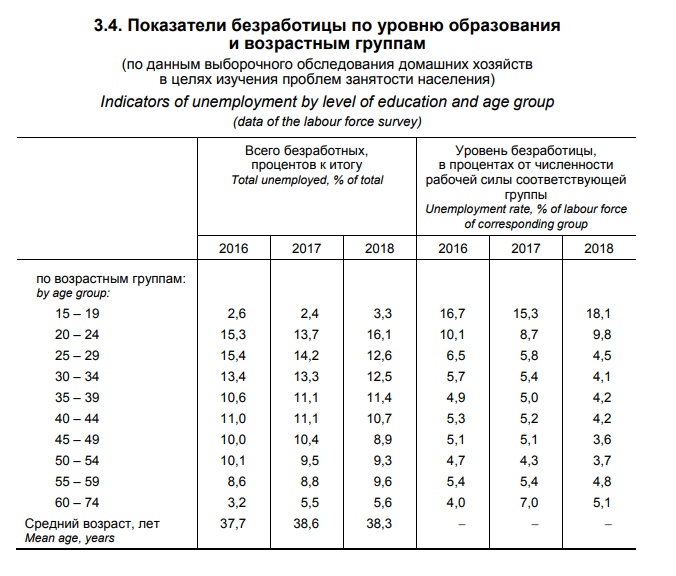 Как жили белорусы в 2018 году? Избранное из свежего сборника Белстата