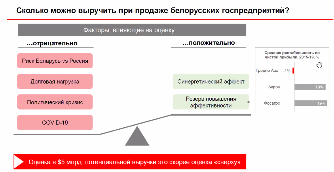 Приватизация в Беларуси: государство не выпустит политический рычаг из рук