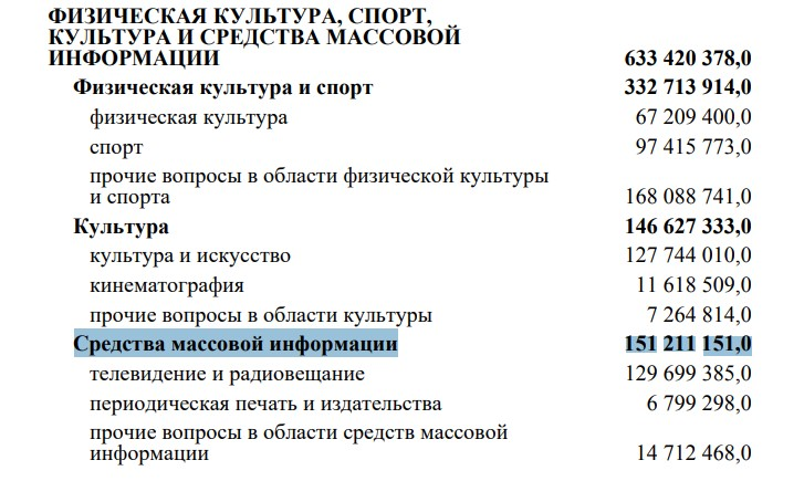 Министр информации и наглая белбурёнка