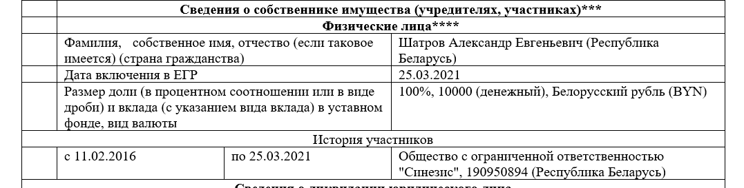 Synesis нашёл способ “спрятать” от санкций ещё две свои компании