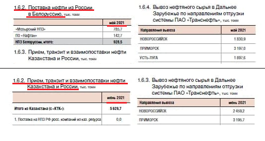 “Пока не надо ничего понимать”: как “Нафтан” успешно работает под санкциями США