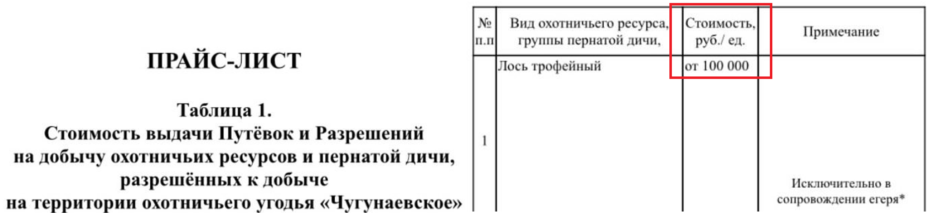 “Охотничья губерния”: россиянину пойти на лося в РФ — 4000 BYN, а в РБ — 600 BYN